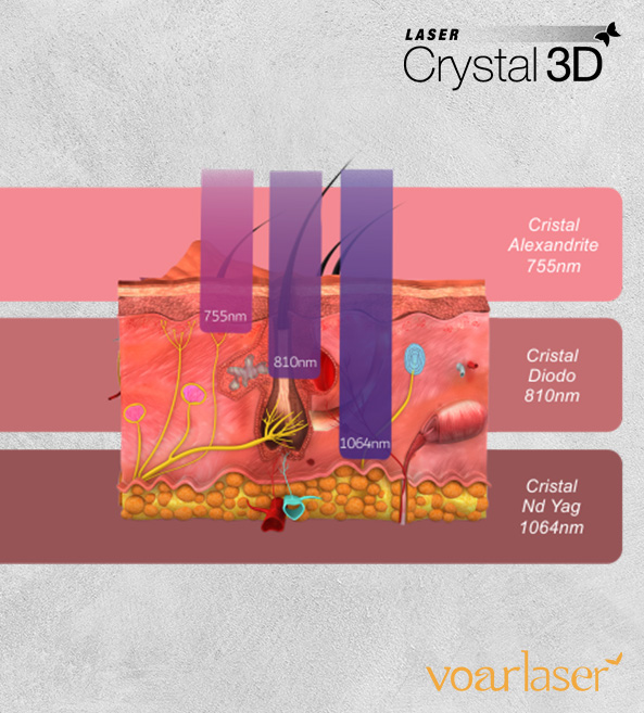 Tecnologia Crystal 3D